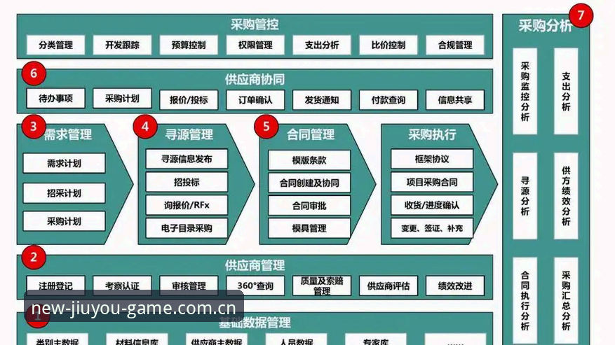 九游赛事数据替代平台必备的三大破局点——场景化生存实战深度分析