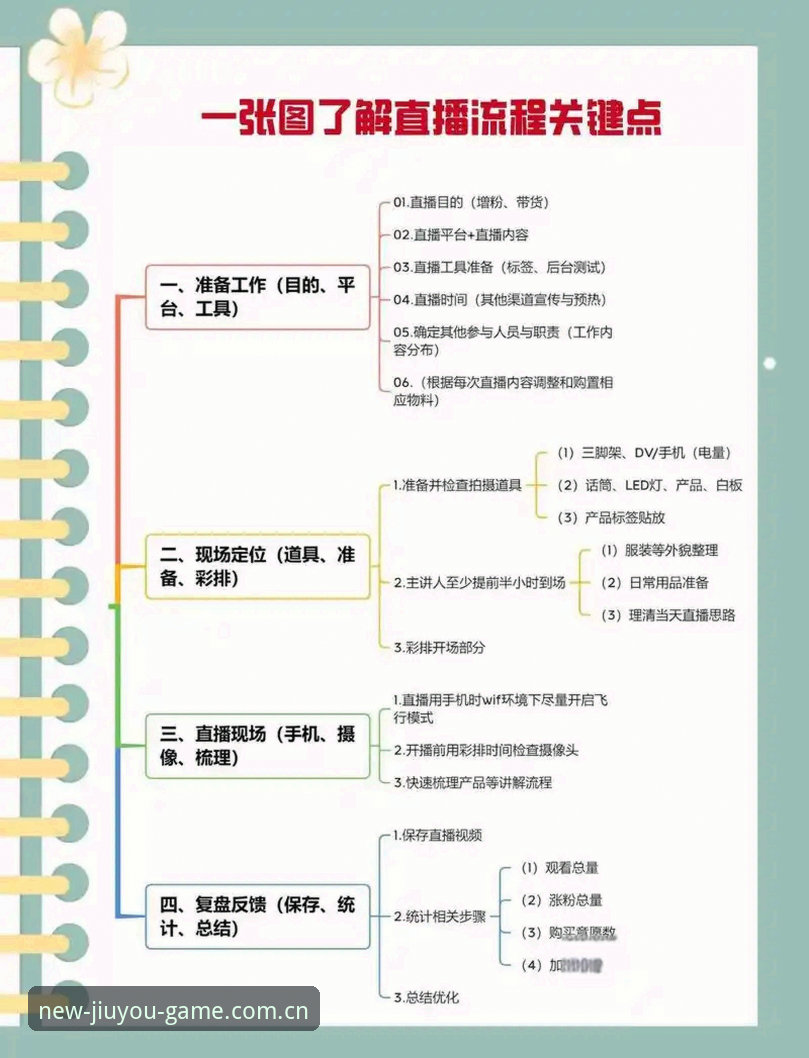 5个让直播推荐更懂你的关键点——九游焕新版背后的设计逻辑